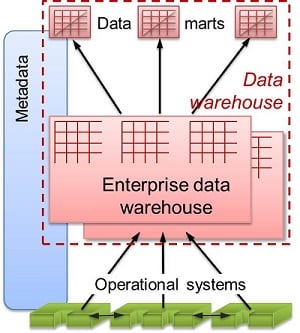 Data Warehouse Automation (DWA) â€“ Series